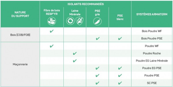 Guide de choix isolants ITE ZOLPAN