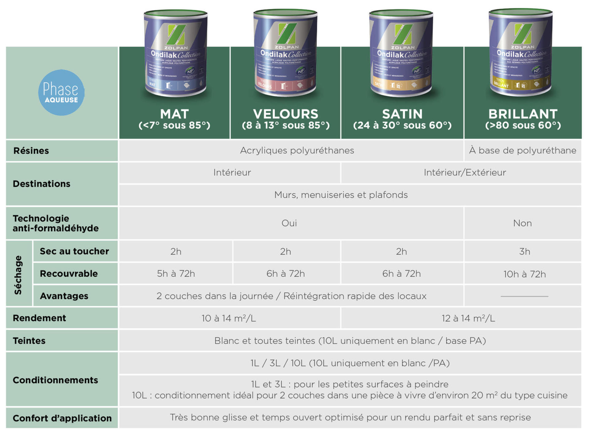 Evolutex Velours 2 En 1 Fiche Technique